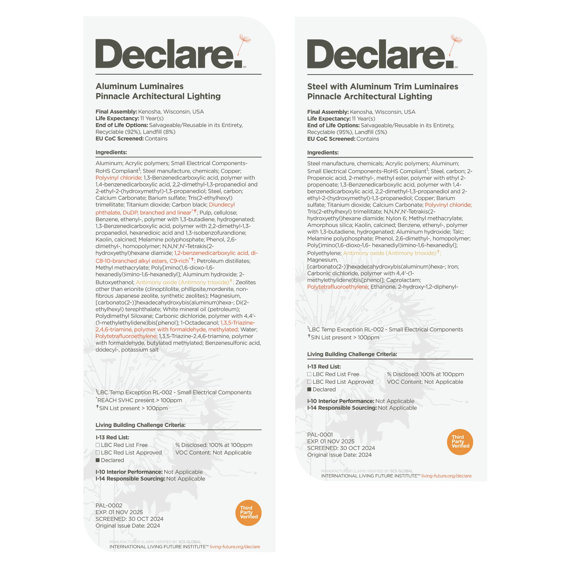 declare_labels